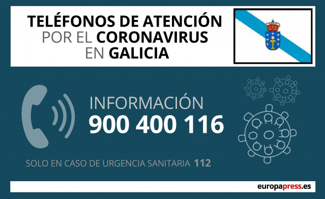 Teléfonos de atención do coronavirus en Galicia