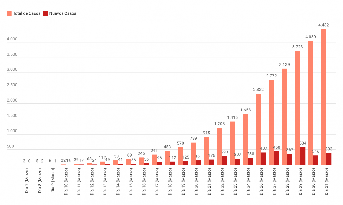 RObbg evoluci n de positivos de coronavirus en galicia nbsp (3)