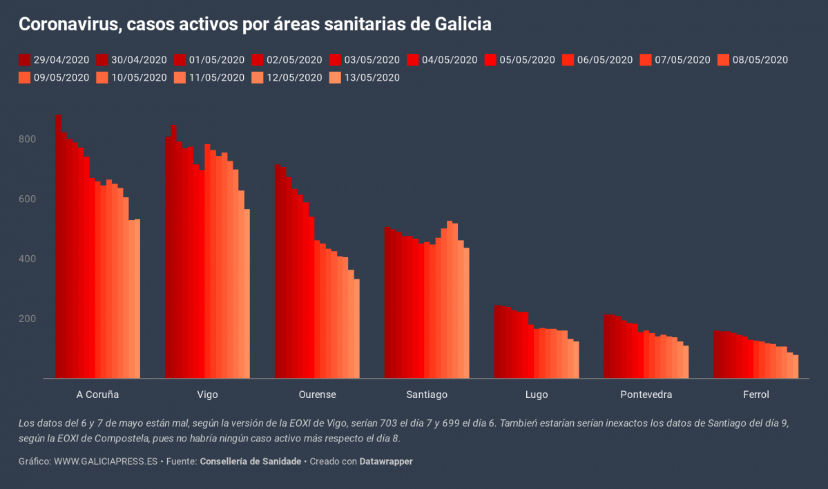 19Ngp coronavirus casos activos por reas sanitarias de galicia (6)