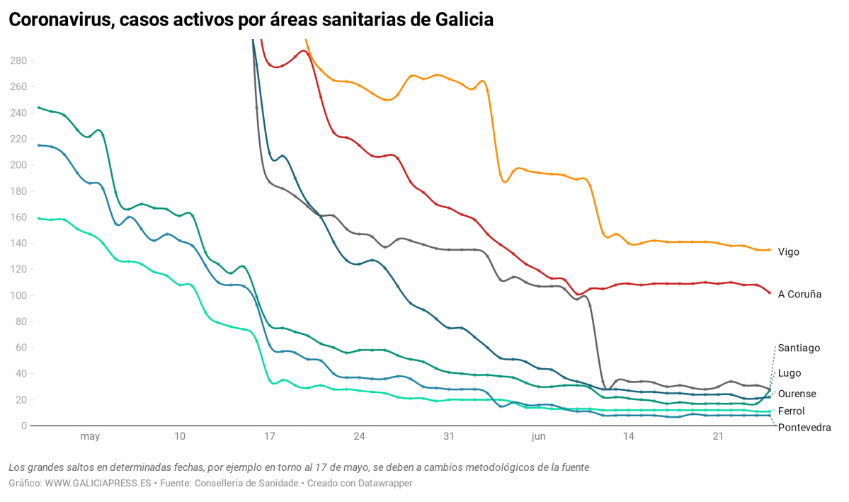 IwnkT coronavirus casos activos por reas sanitarias de galicia (24)