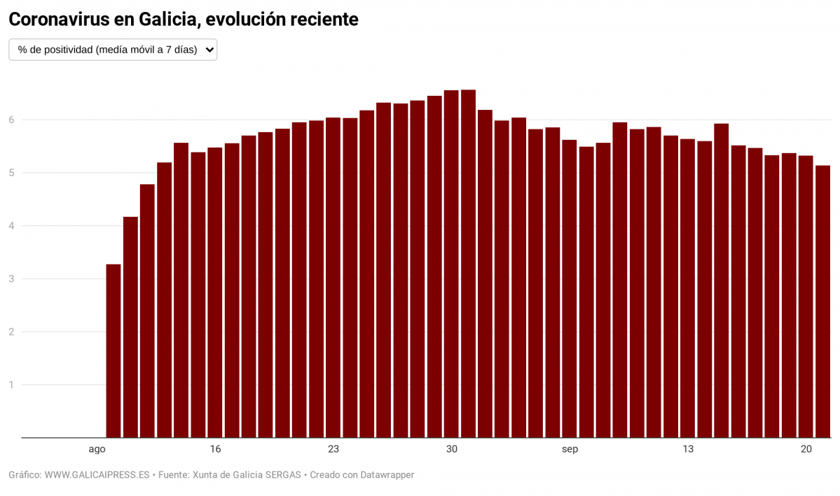 IN2IO coronavirus en galicia evoluci n recente (2)