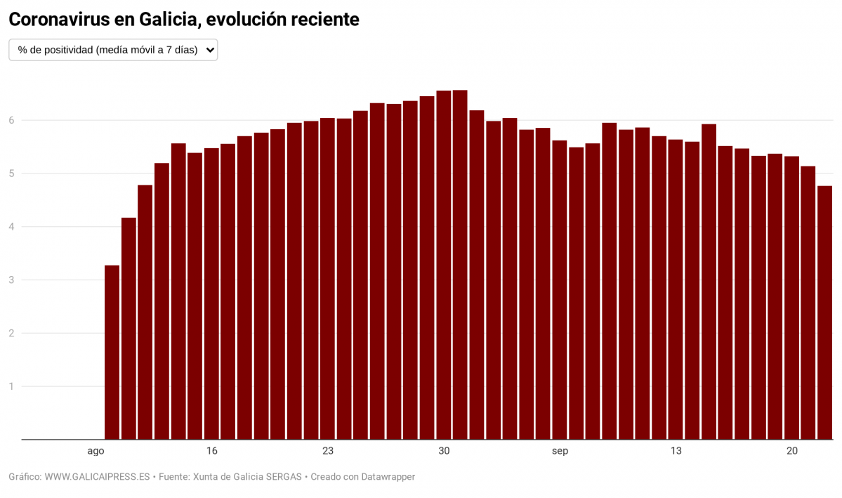 IN2IO coronavirus en galicia evoluci n recente (2)