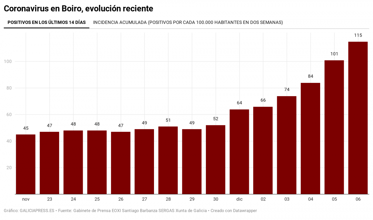 E2oST coronavirus en boiro evoluci n recente nbsp nbsp 