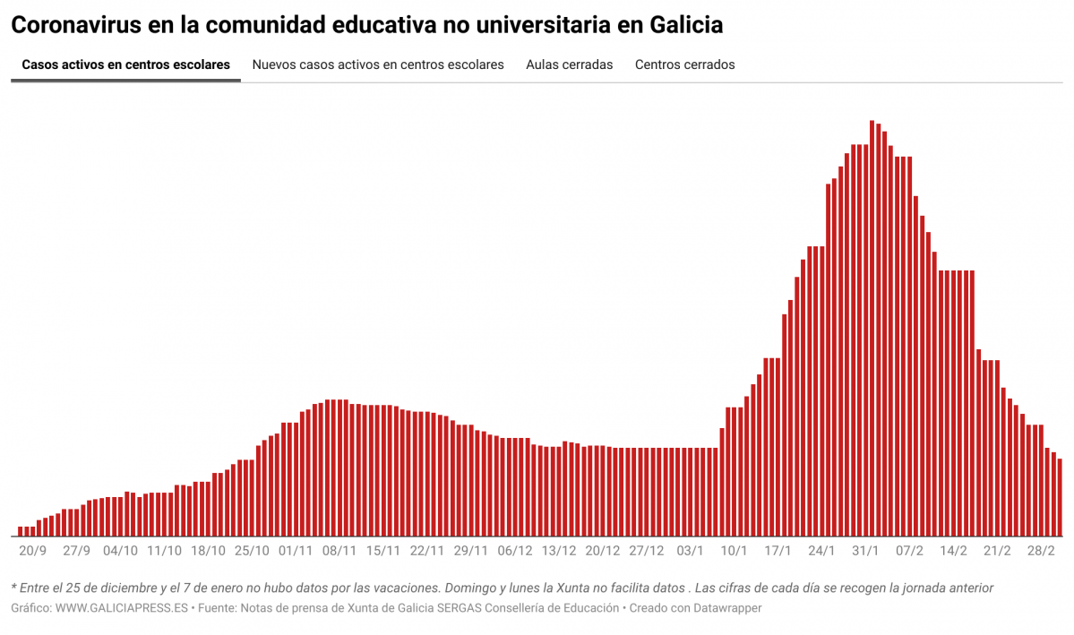 WZRsn coronavirus na comunidade educativa non universitaria en galicia