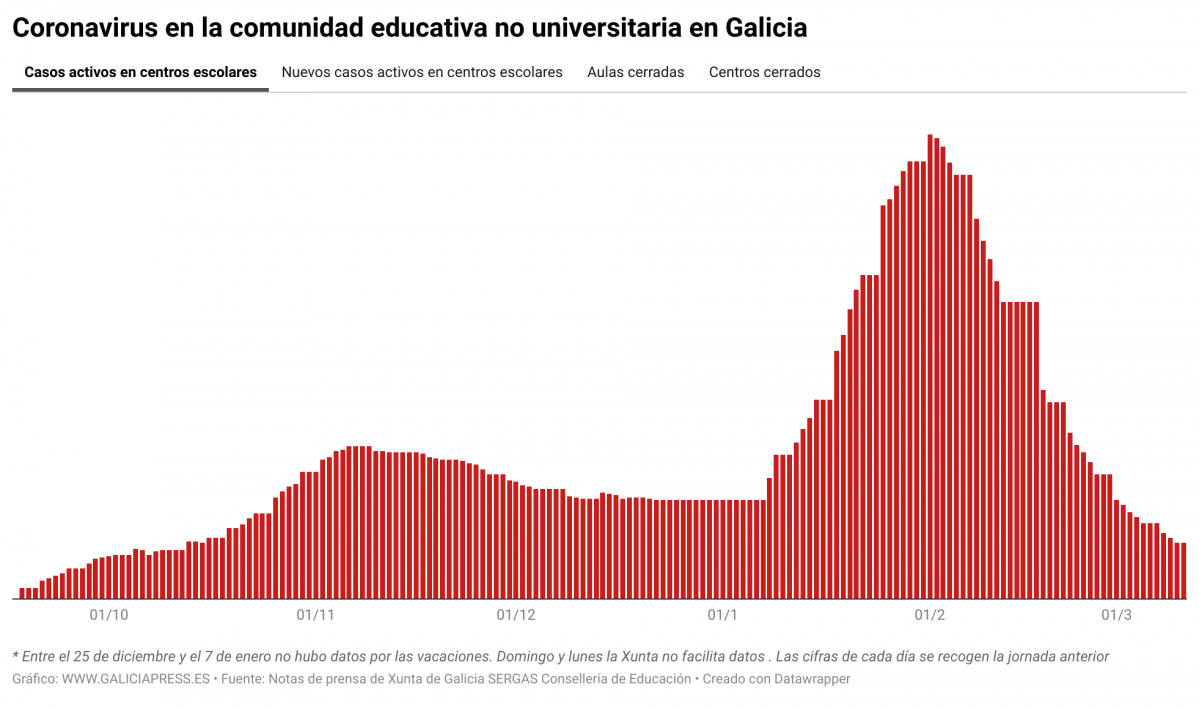 Sj7yG coronavirus na comunidade educativa non universitaria en galicia 