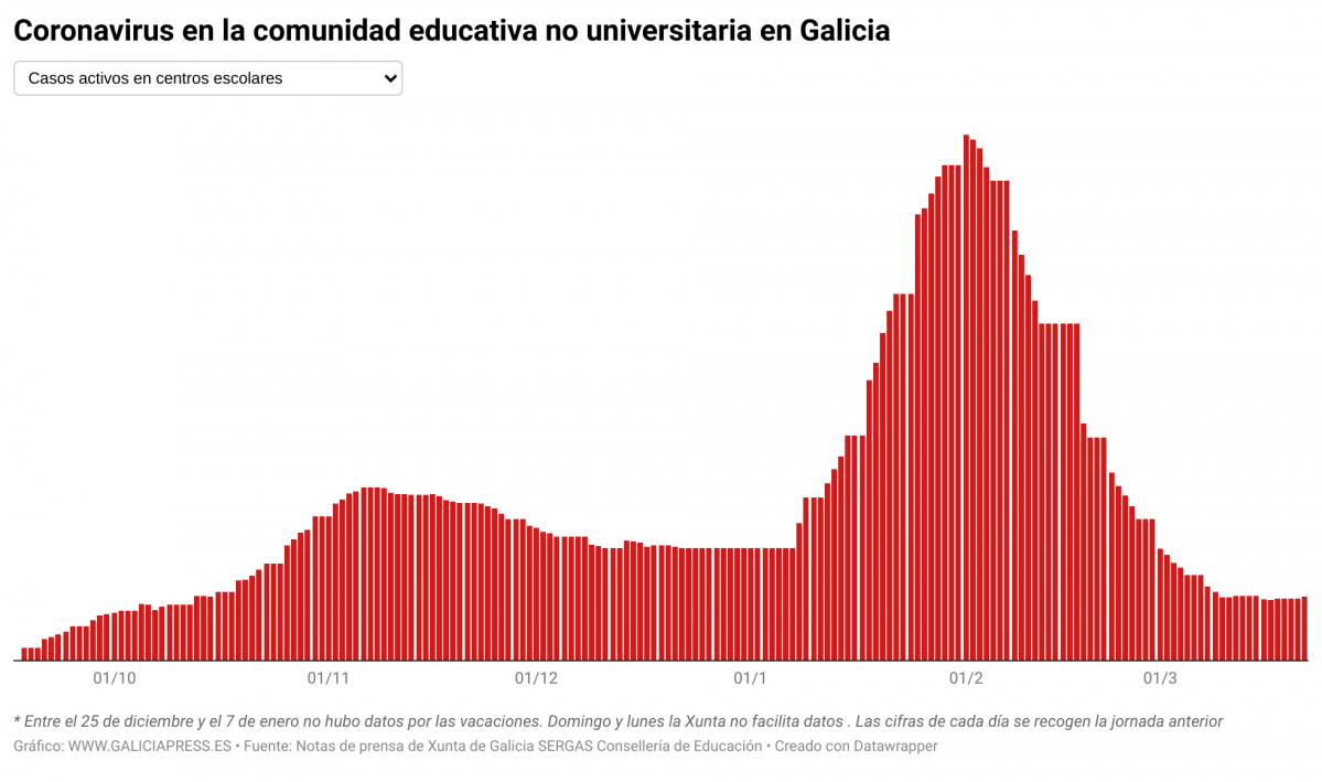 WZRsn coronavirus na comunidade educativa non universitaria en galicia (1)