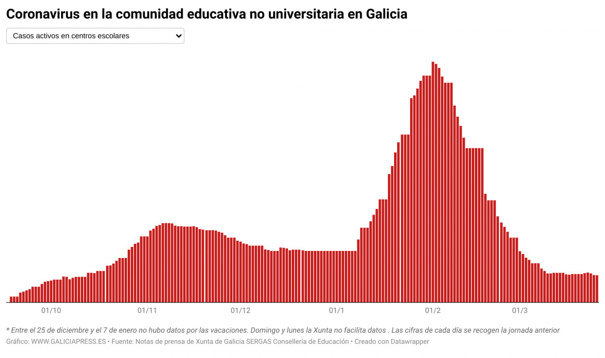 WZRsn coronavirus na comunidade educativa non universitaria en galicia (4)