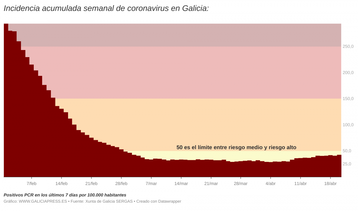 I3OMx  i incidencia acumulada semanal de coronavirus en galicia i  (3)