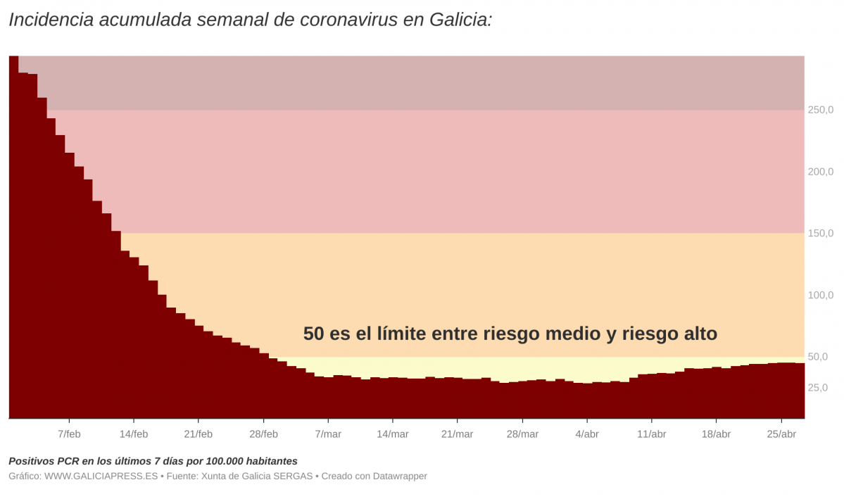 I3OMx  i incidencia acumulada semanal de coronavirus en galicia i  (10)
