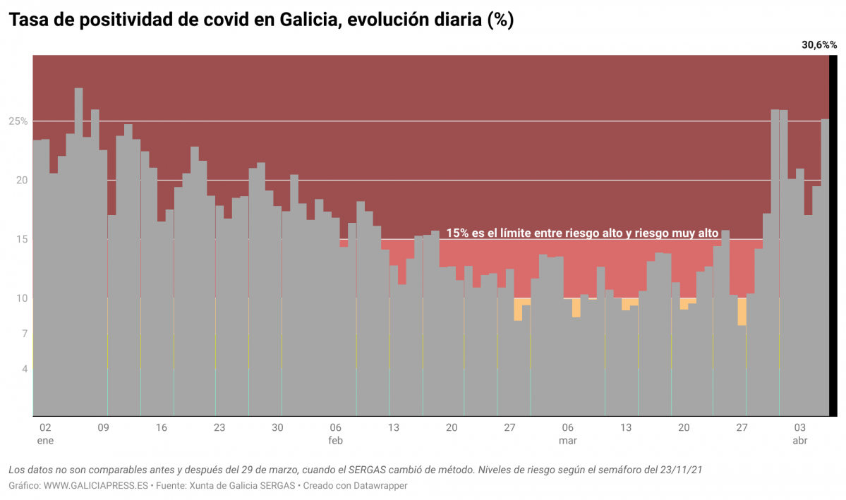 2H0EW taxa de positividade de covid en galicia evoluci n diaria 
