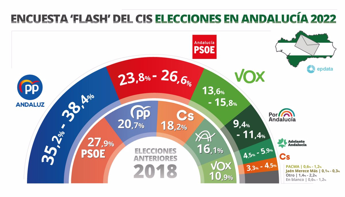 Eleccións Andalucu00eda