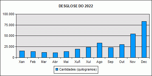 Ameixa babosa 2023