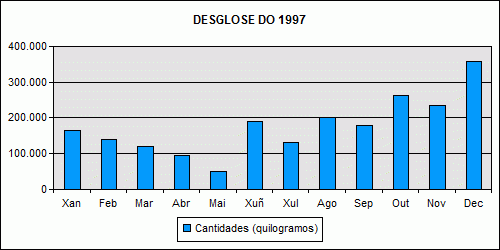 Ameixa babosa 1997