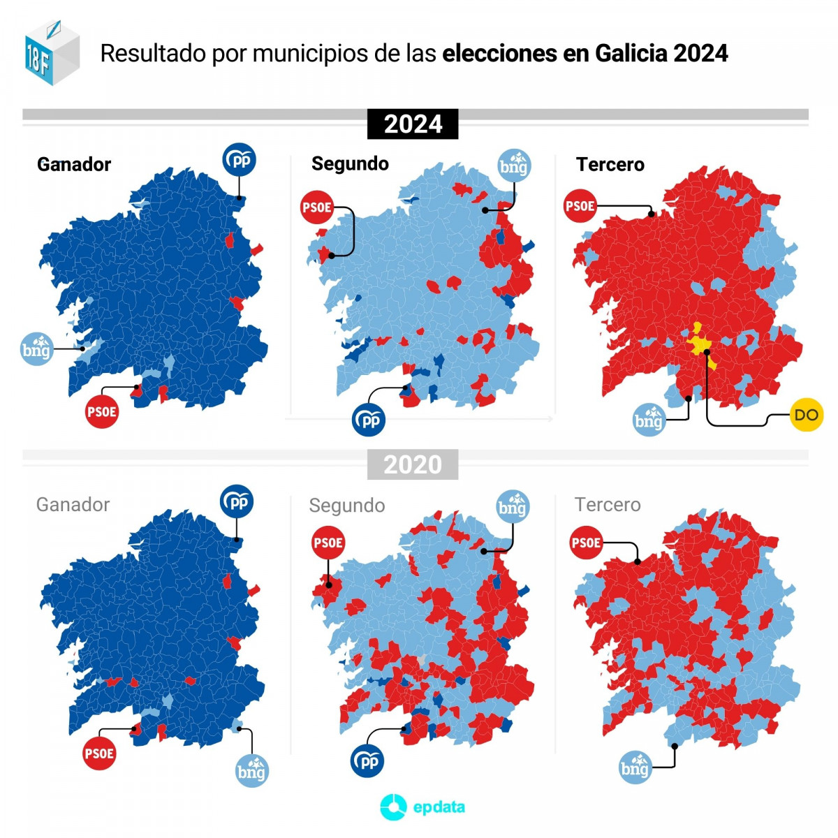 Resultado por municipios