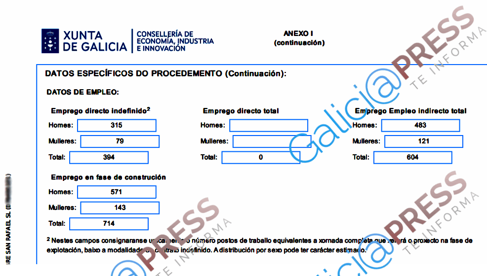 Empleos prometidos por Cobre San Rafael en la Solicitud remitida a la Xunta en su Solicitud de Declaraciu00f3n de Proyecto Industrial Estratu00e9gico remitida en enero a la que accediu00f3 Galiciapress