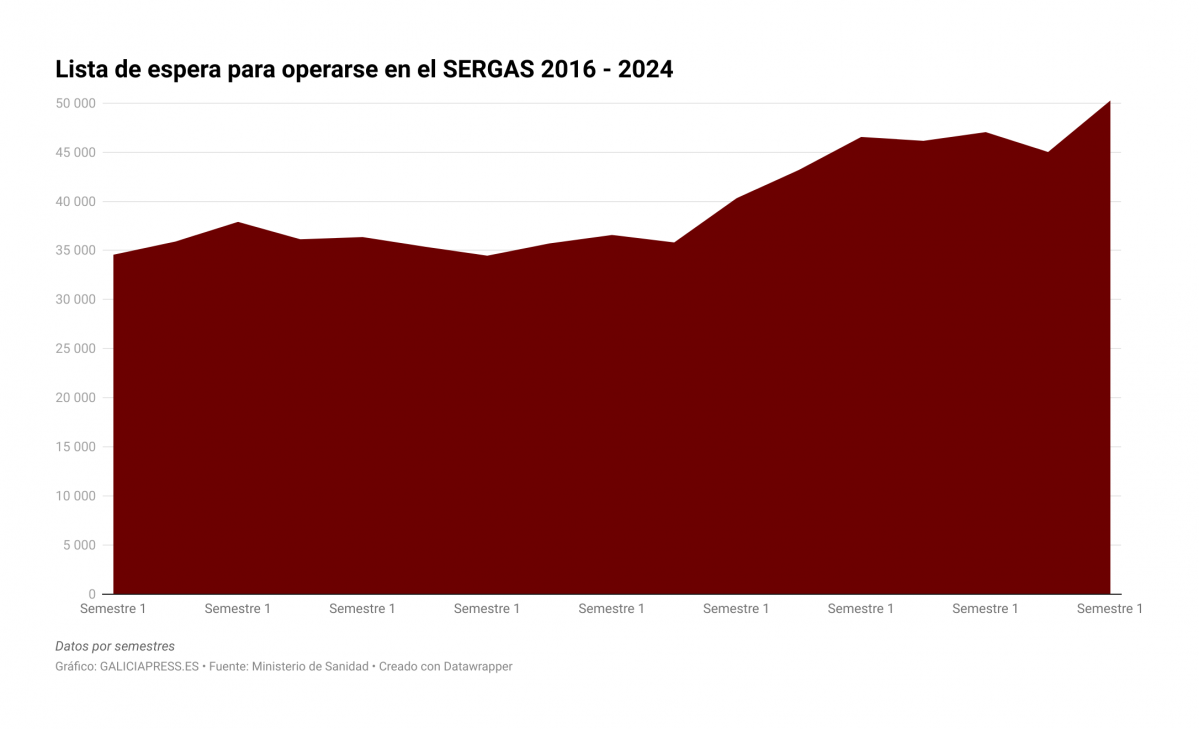 VjbfO lista de espera para operarse en el sergas 2016 2024 (2)