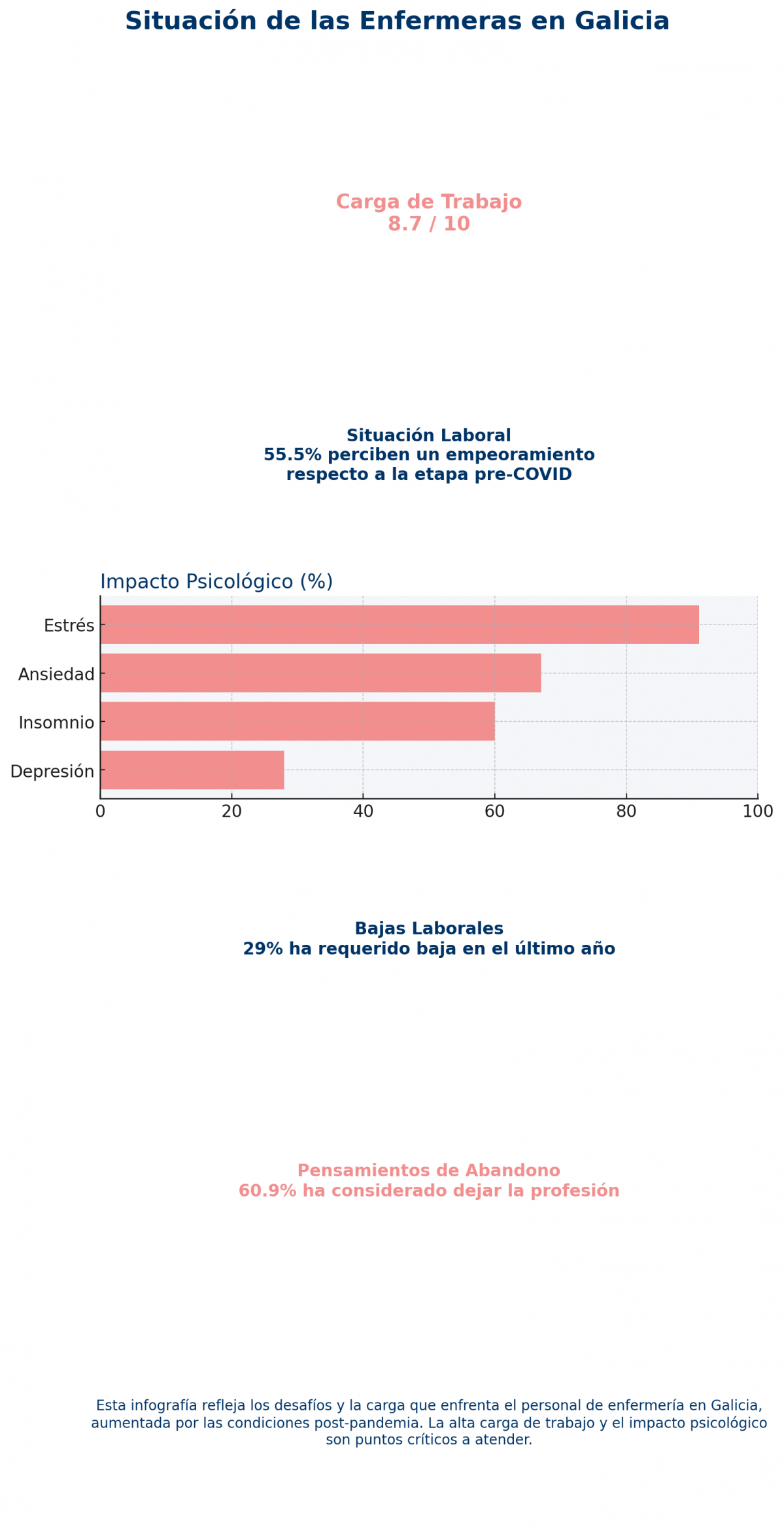 Infografico enfermeru00ed