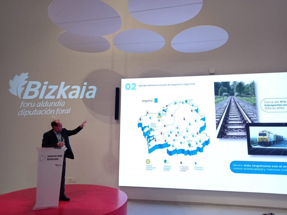 El presidente de SOGAMA en el evento en Bizkaia