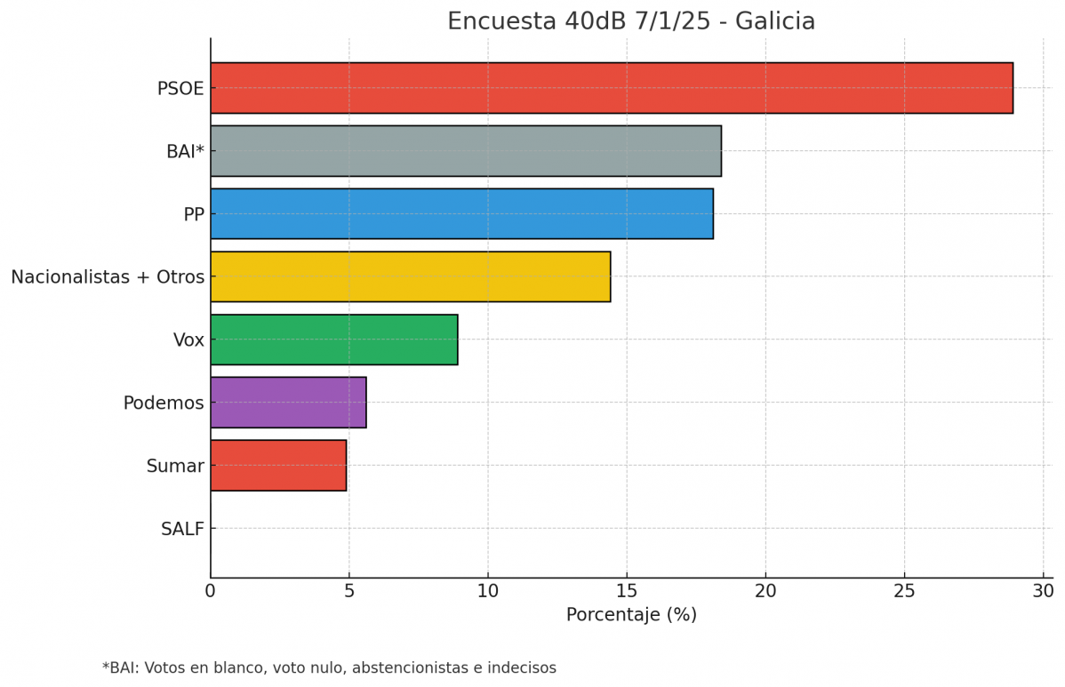 Encuesta 40d